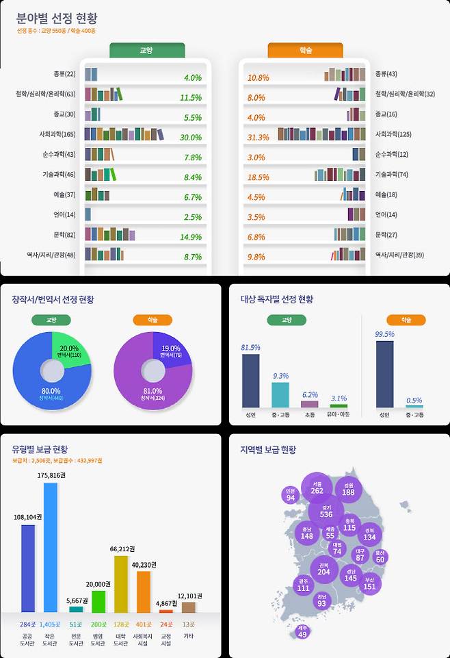 자료=세종도서 온라인시스템 캡처 이미지