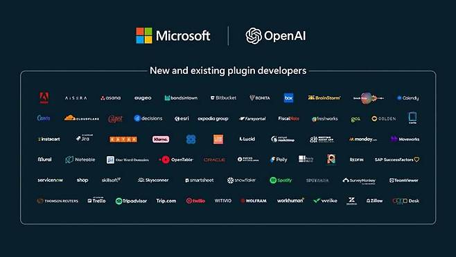 플러그인 생태계에 참여하는 개발사 목록. 출처=마이크로소프트