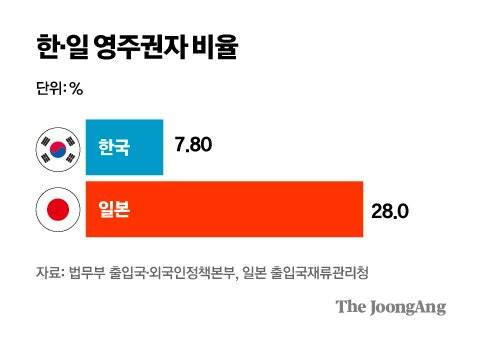 그래픽=김주원 기자 zoom@joongang.co.kr