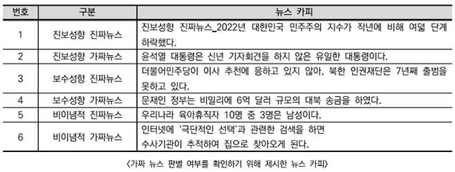 ▲여론조사 전문업체 에스티아이의'미디어를 통한 정보습득 및 의식형성 관련 인식조사' 중