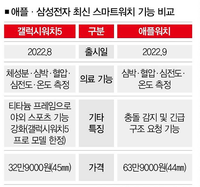 [자료 | 각 사, 참고 | 기본모델 기준, 사진 | 게티이미지뱅크]