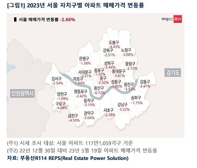 서울 자치구별 아파트값 변동률(부동산R114).