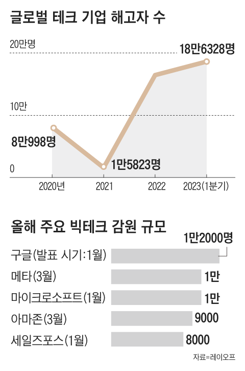 /그래픽=김의균