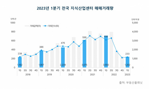 부동산플래닛 제공