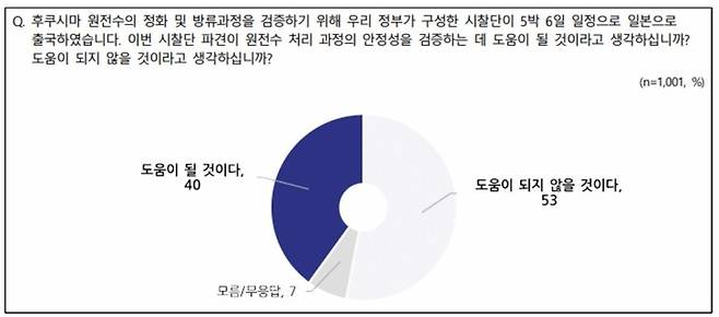(그래프=NBS 리포트 캡처) *재판매 및 DB 금지