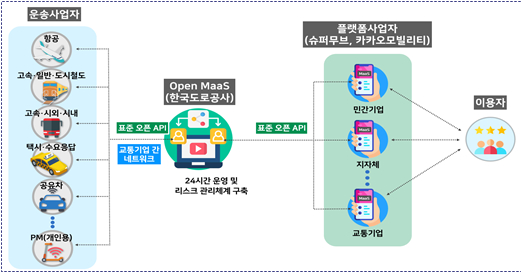 전국 Maas 개념도 /사진=국토교통부