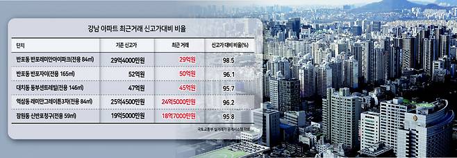 서울 강남구 삼성중앙역 삼성동힐스테이트 2차 아파트 및 일대 아파트 단지 임세준 기자