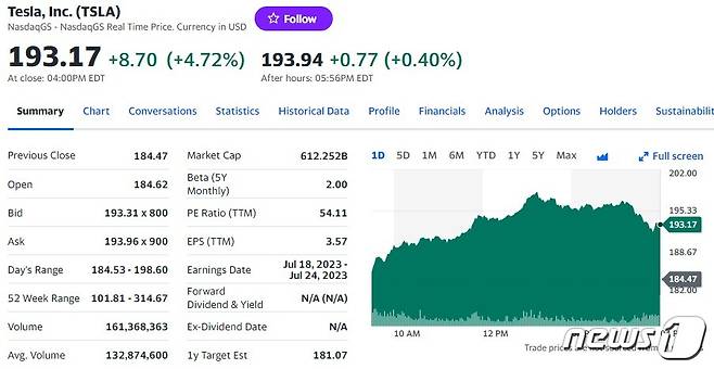 테슬라 일일 주가추이 - 야후 파이낸스 갈무리