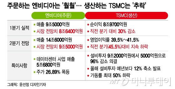 /사진 = 윤선정 디자인기자