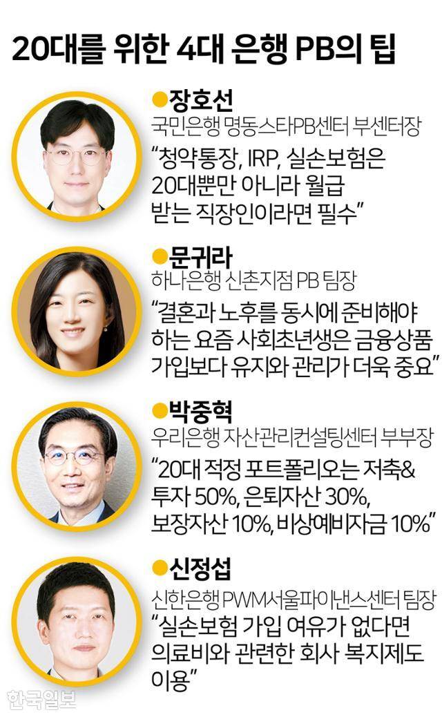 20대를 위한 4대 시중은행 PB의 팁. 그래픽=김문중 기자
