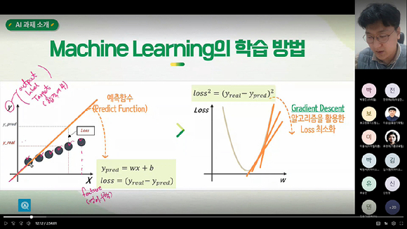 KT 강사가 중소기업 재직자를 대상으로 AI Basic 과정의 온라인 교육을 진행하는 모습. [사진=KT]