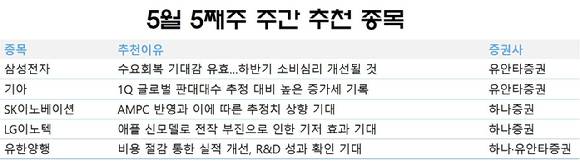 국내 증권사 2곳이 임상성과 발표 등으로 파이프라인 가치에 대한 기대감이 높은 유한양행을 다음주 추천 종목으로 선정했다.  [사진=각 사]