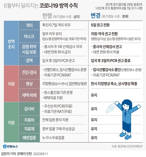 6월부터 달라지는 코로나19 방역수칙. 연합뉴스
