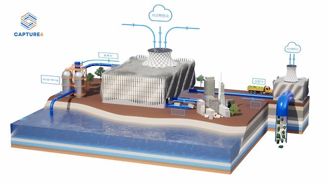 캡처6가 개발한 습식 기반 탄소직접공기포집 기술 / 사진제공=캡처6