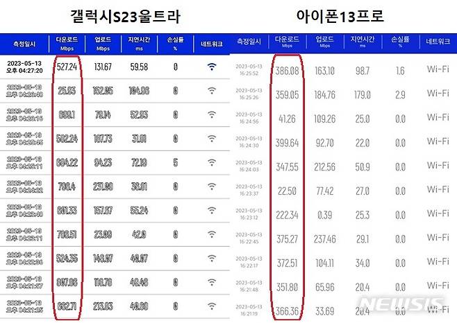 [서울=뉴시스] 지하철 2호선 성수지선에서 측정한 5G 28㎓ 백홀 와이파이 속도 측정 결과. 왼쩍이 와이파이6E 표준이 적용된 갤S23울트라 측정 결과. 오른쪽은 아이폰13프로로 측정한 결과다. (사진=심지혜 기자)