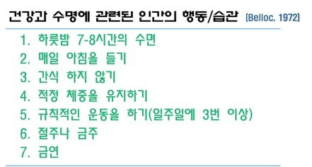 미국 의학자 벨록(Belloc)의 건강한 행동습관 7가지. 이 습관을 9년이상 지속하면 11년을 더 장수할 수 있음을 보고했다. 자료 서울대병원.