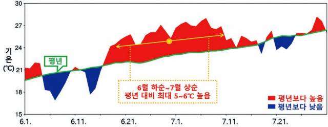 ⓒ함께사는길
