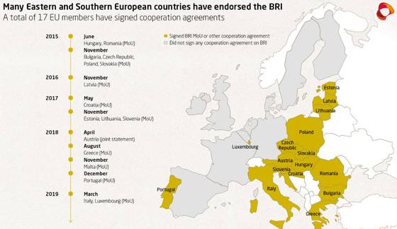 유럽의 일대일로 동참 국가들. 〈그래픽= 메크카토르중국연구소 캡처〉
