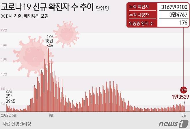 ⓒ News1 윤주희 디자이너