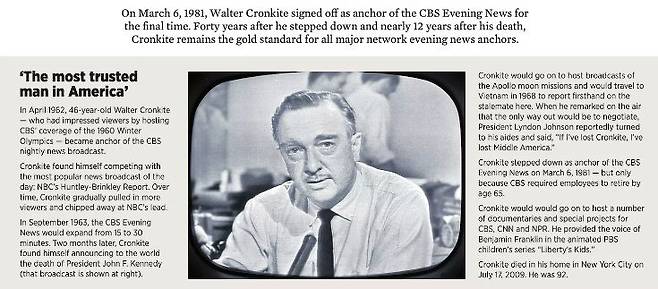 월터 크롱카이트의 생애와 업적을 소개하는 글/Cronkite Memorial Hall