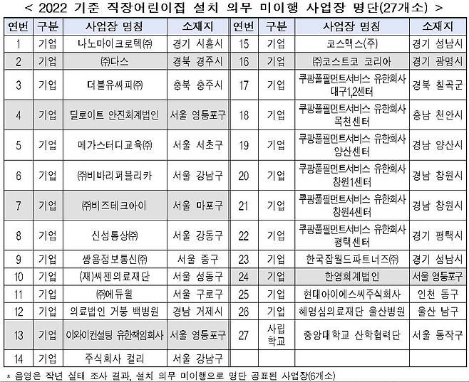 보건복지부·고용노동부 제공