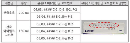 회수 대상 제품. 건국유업