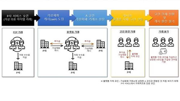 A씨의 범행수법 [경기남부경찰청 제공]