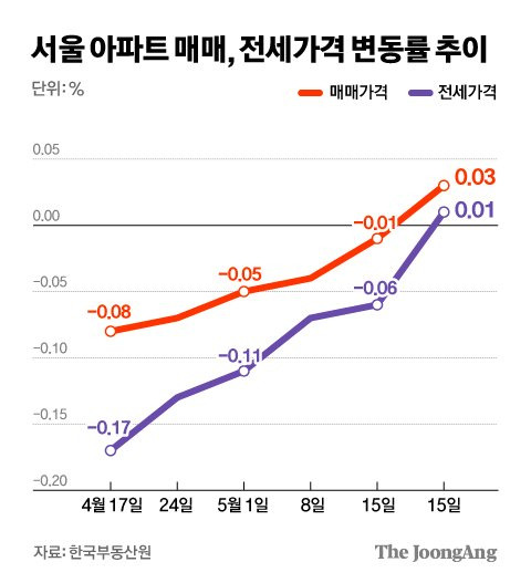 그래픽=김경진 기자 capkim@joongang.co.kr