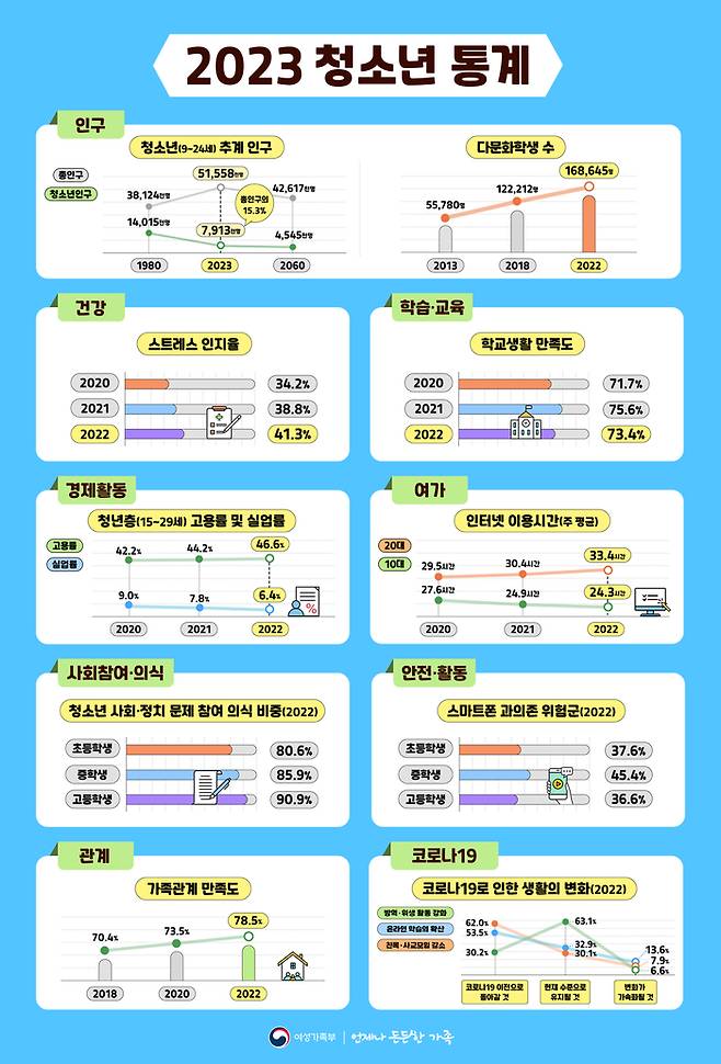 여성가족부 제공