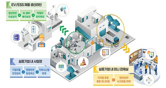 경북도가 과학기술정보통신부가 주관하는 '디지털 트윈 혁신서비스 선도 제조산업 적용 실증' 공모사업에 도내 기업이 실증기업으로 선정됐다./사진제공=경상북도