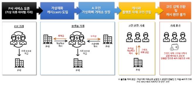 경기남부경찰청 제공