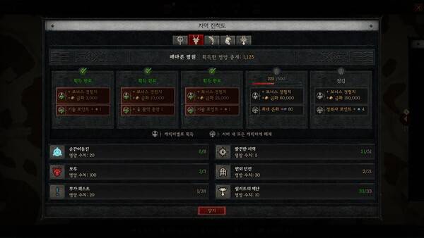 - 망명 완료도에 따라 금화, 기술 포인트, 경험치, 정복자 포인트, 최대 은화를 얻을 수 있다