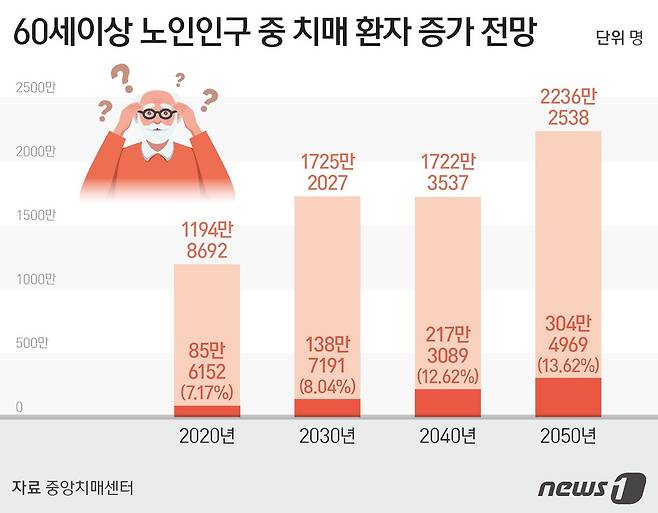 ⓒ News1 김지영 디자이너