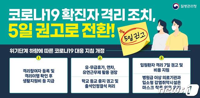 코로나19 방역조치 완화 홍보물.(전남도 제공) 2023.5.31/뉴스1