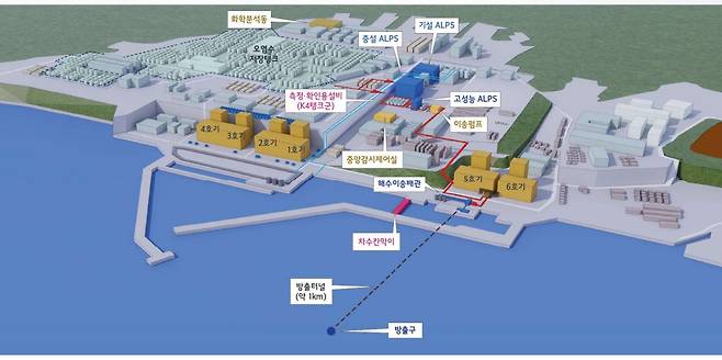 우리 전문가 현장시찰단이 살펴본 후쿠시마 원전 주요 시찰 대상 설비들. /전문가 현장시찰단