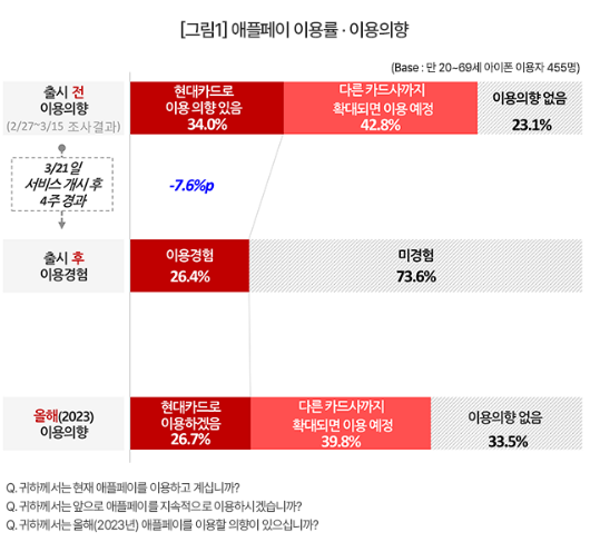 컨슈머인사이트 제공