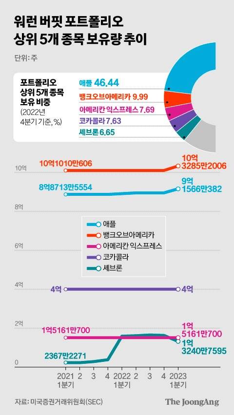 그래픽=신재민 기자 shin.jaemin@joongang.co.kr