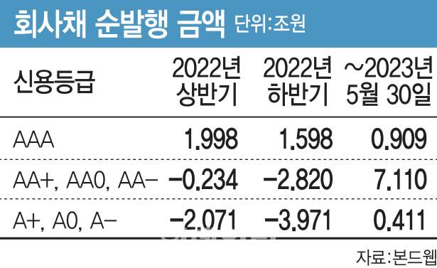 [그래픽=이데일리 김일환 기자]