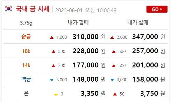 오늘의 금값시세 ©금시세닷컴 (현재 금값 골드바, 24K, 18K, 14K)