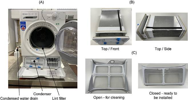 과학저널 ‘플로스 원’ 연구 자료 발췌