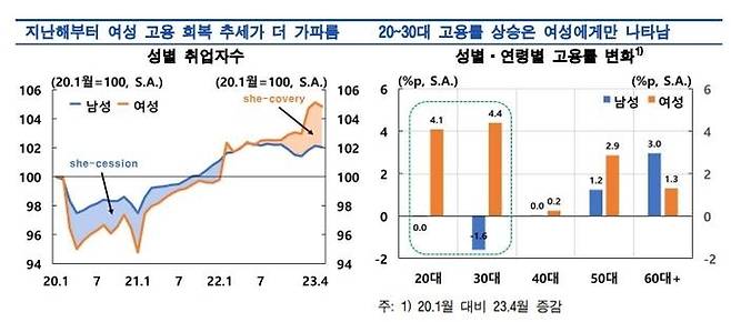 한국은행 제공