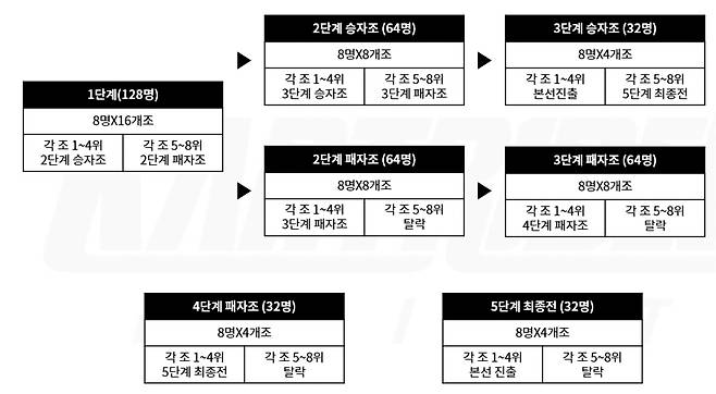 사진=개인전 방식.