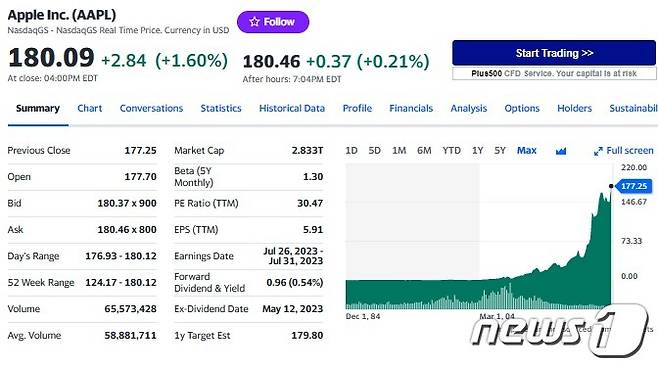 애플 일일 주가추이 - 야후 파이낸스 갈무리