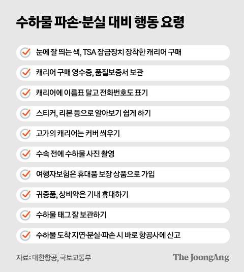 그래픽=김현서 kim.hyeonseo12@joongang.co.kr