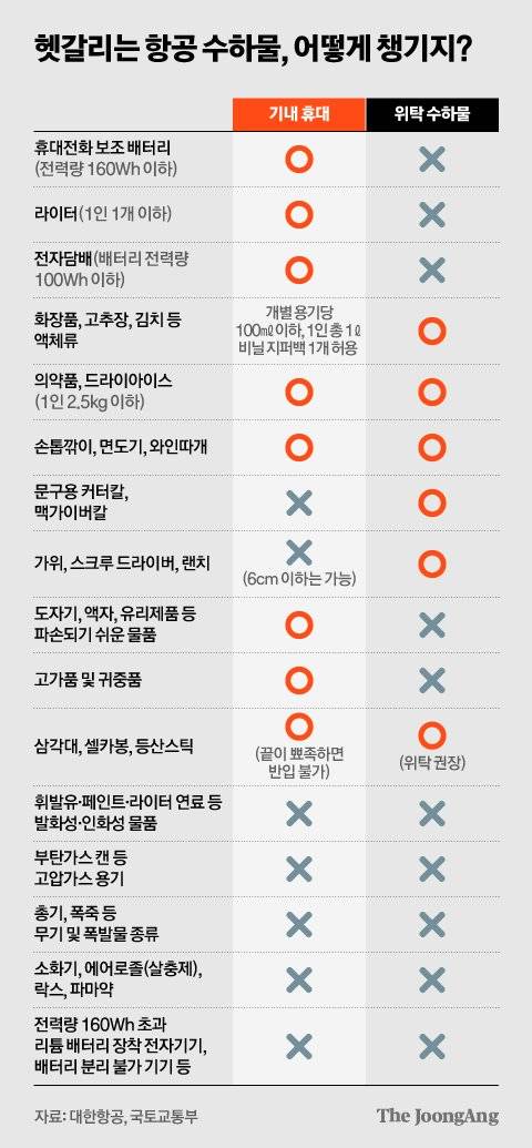 그래픽=김현서 kim.hyeonseo12@joongang.co.kr