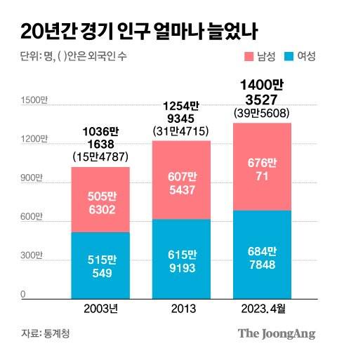 그래픽=김경진 기자 capkim@joongang.co.kr