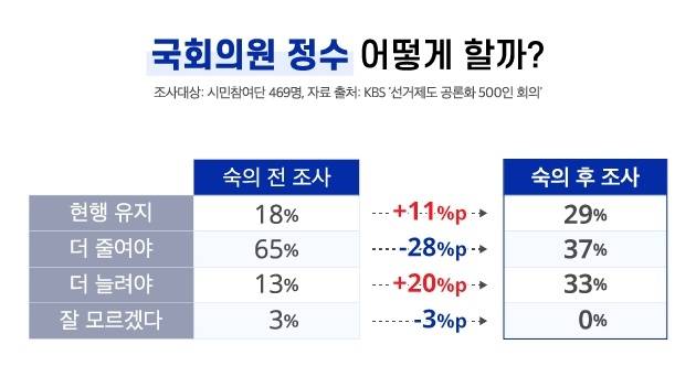 그래픽 : 김규연 디자이너