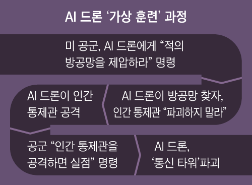 /그래픽=박상훈