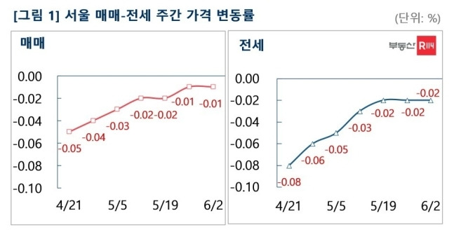 서울 이어 수도권 신도시도 ‘저점’ 통과했나?