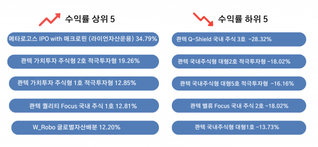 /=코주부